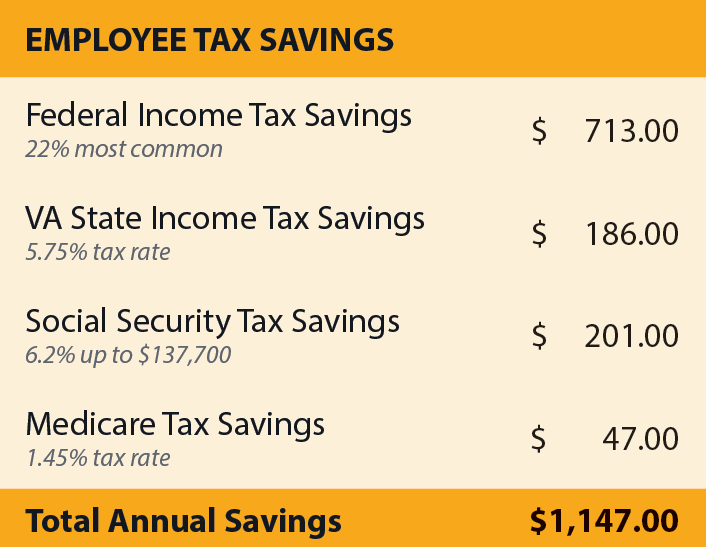 employee-tax-savings