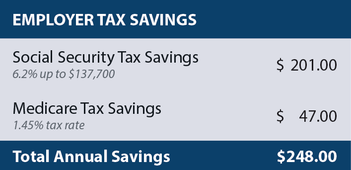 employer-tax-savings